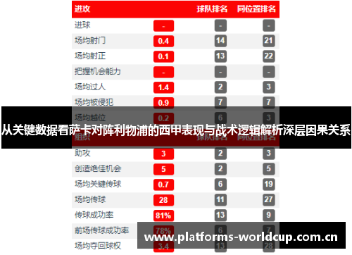从关键数据看萨卡对阵利物浦的西甲表现与战术逻辑解析深层因果关系 从关键数据看萨卡对阵利物浦的西甲表现与战术逻辑解析深层因果关系