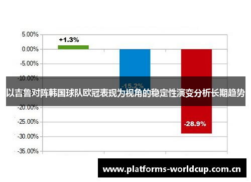 以吉鲁对阵韩国球队欧冠表现为视角的稳定性演变分析长期趋势
